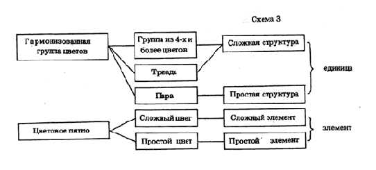Зарисовка